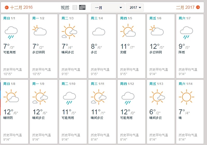 济州岛1月份的温度?