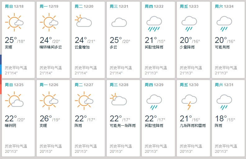 台湾12月到1月份去 天气怎么样 会很冷么 穷游问答