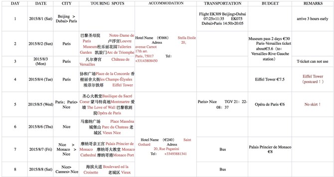 法签一签被拒 二签面签通过~辛苦准备材料 需