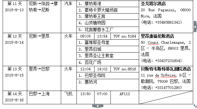 法国被拒签了,不能放弃!准备二签!请各位帮我检