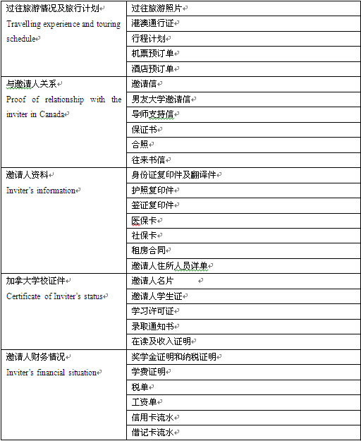 白本单身女性,加拿大看男友,二签获十年往返 -