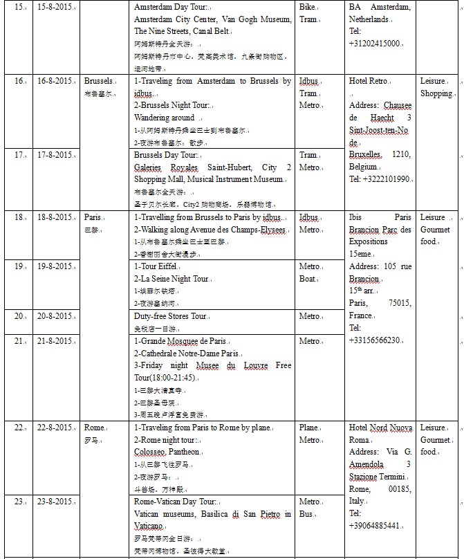 广州中智荷兰签-7月高峰-短期学生申根签-2日