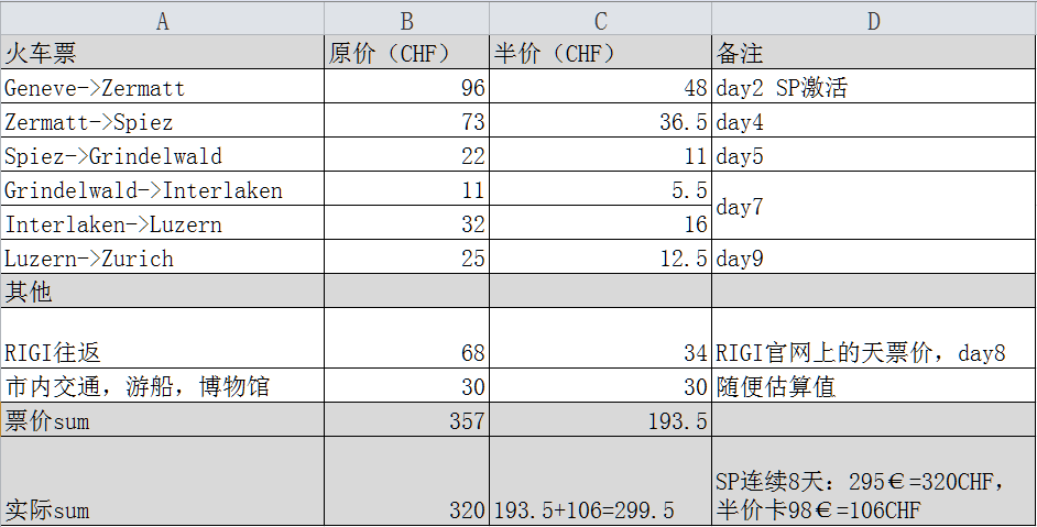 还在迷信Swiss Pass?教你瑞士游终极省钱大招