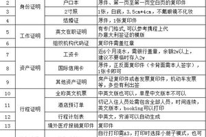 上海意大利签证中心地址 电话 开放时间 - 上海