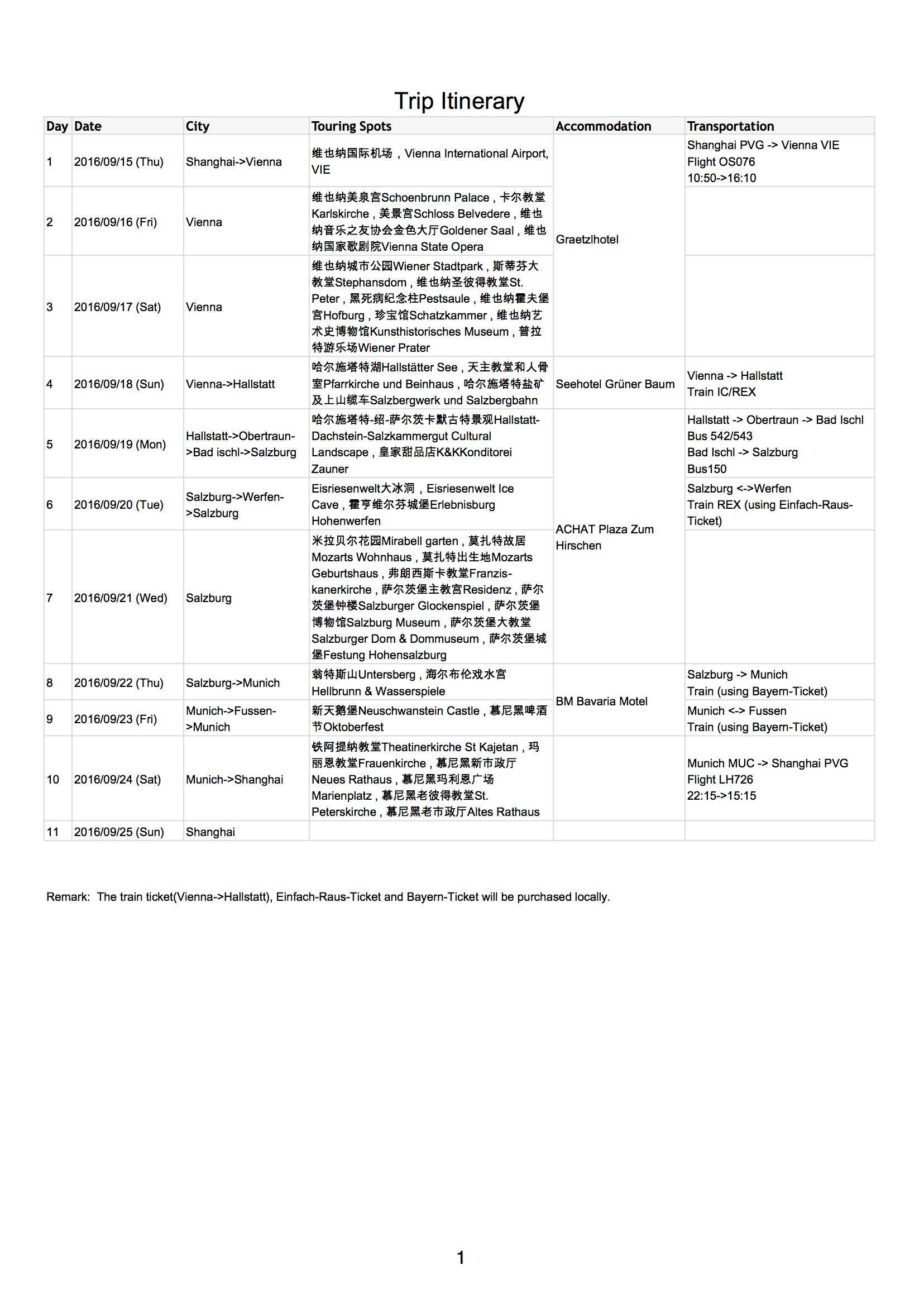 奥地利申根签[16年06月,3个工作日无电调出签