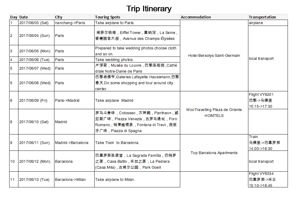 法国签证 一签旅行社代签被拒,申请二签自己做