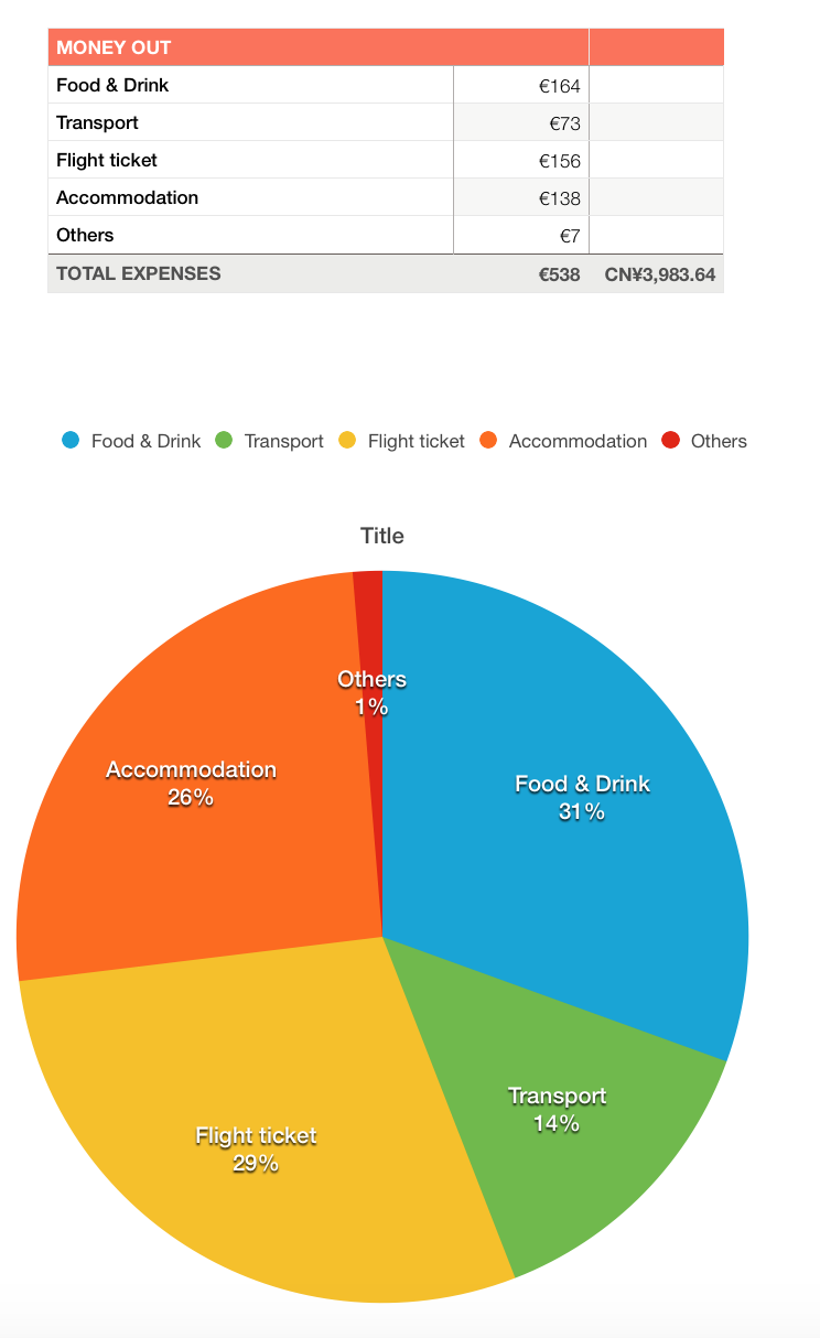 那不勒斯索伦托+波西塔诺+阿尔玛菲+卡普里行