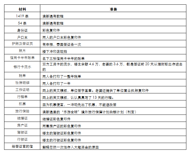 【中国老司机 自驾游全球】行走澳洲十三天(又