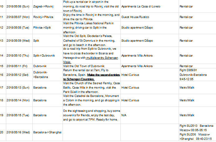 2018年捷克多次签证,2月5号出签上海签证中心