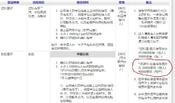 泰国贴纸签入境现金问题