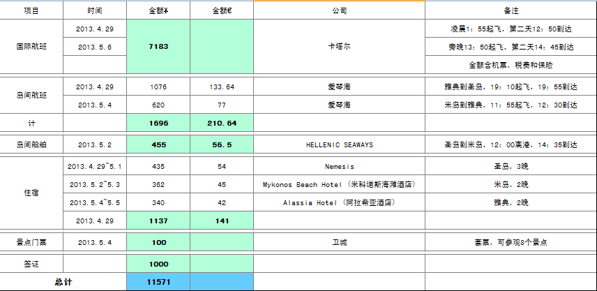 海!全文完~大量图片与文字展示最真实的希腊!