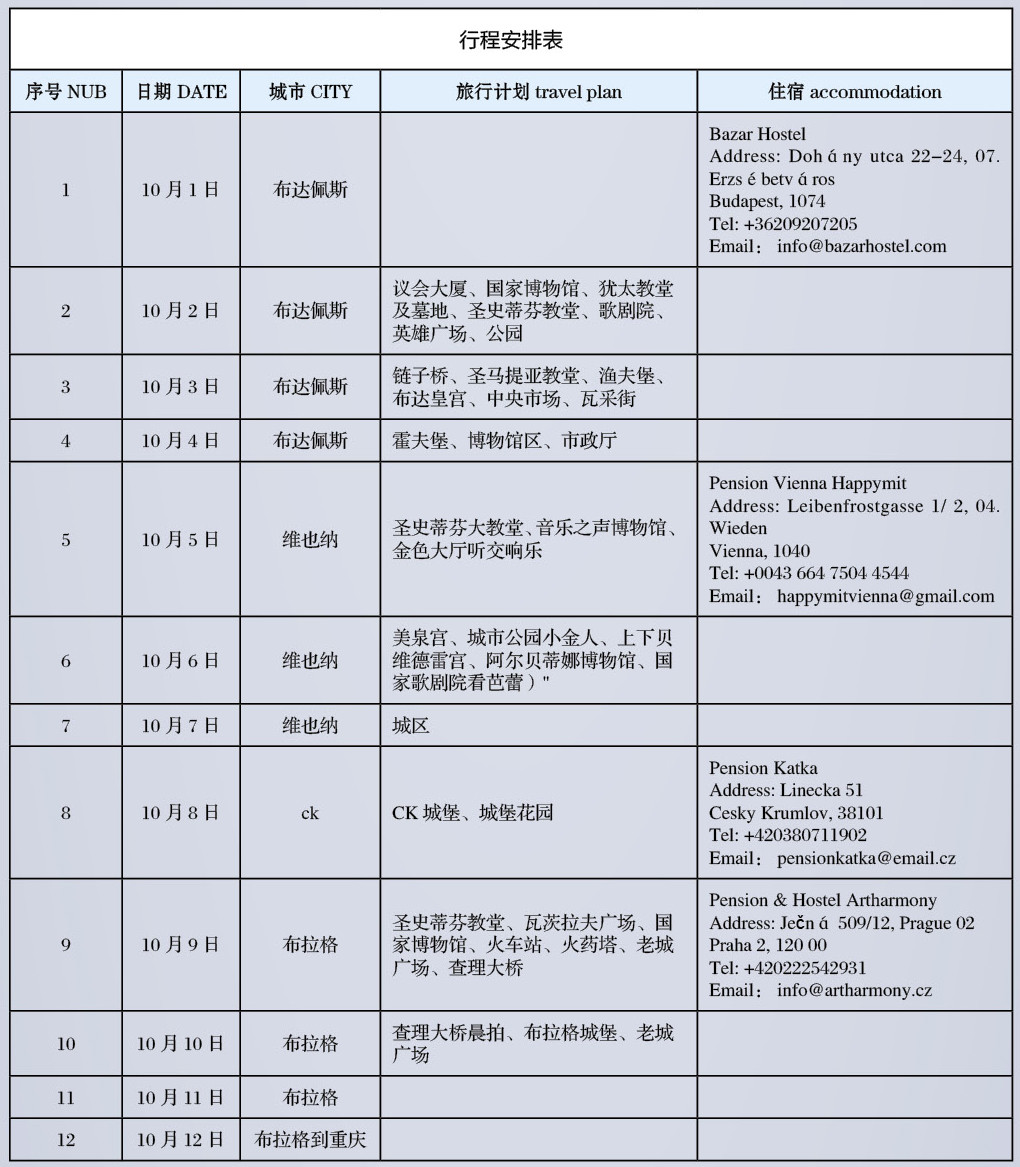 重庆匈牙利申根签证全攻略~~(附图片说明、行