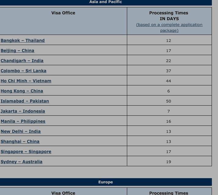 加拿大网申提交后的各种捱的流水 - 签证