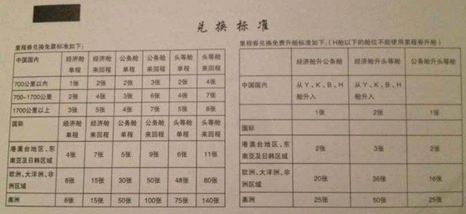 MU东方航空公司里程券10张~可用于兑换免票