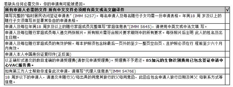 加拿大旅游签证简化材料(有美签)3.6送签VFS,