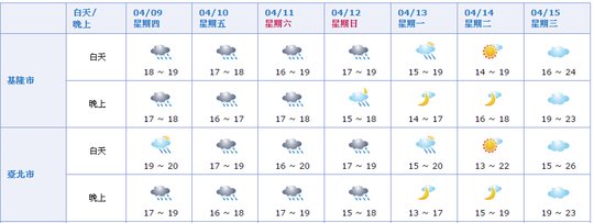 4月10日 15日台北的天气如何 穷游问答