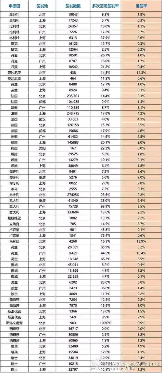 西班牙签证和法国签证比,更容易还是更难?