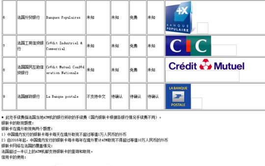 奥利机场有银联visa取款的ATM吗?巴黎5区内哪