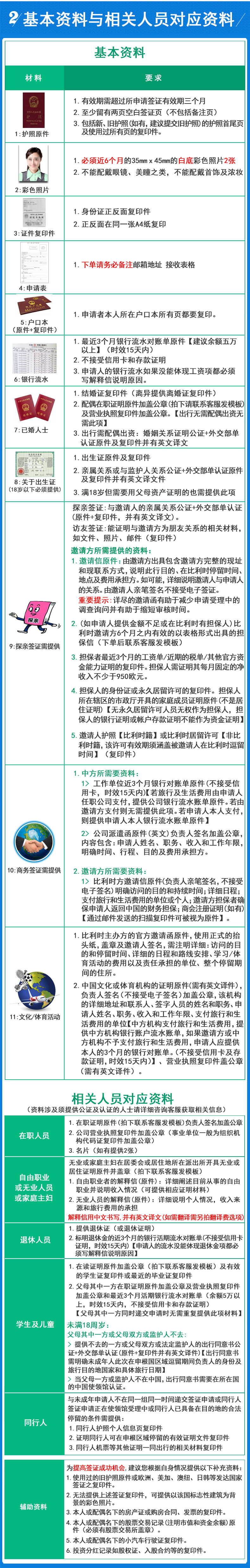 比利时旅游签证 欧洲申根国家个人签证