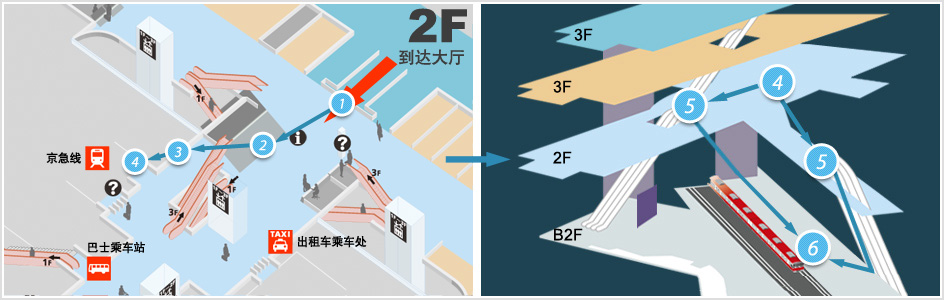 羽田机场至成田机场 无中转直达 京急空港快特是否就是京成电铁access特快 穷游问答