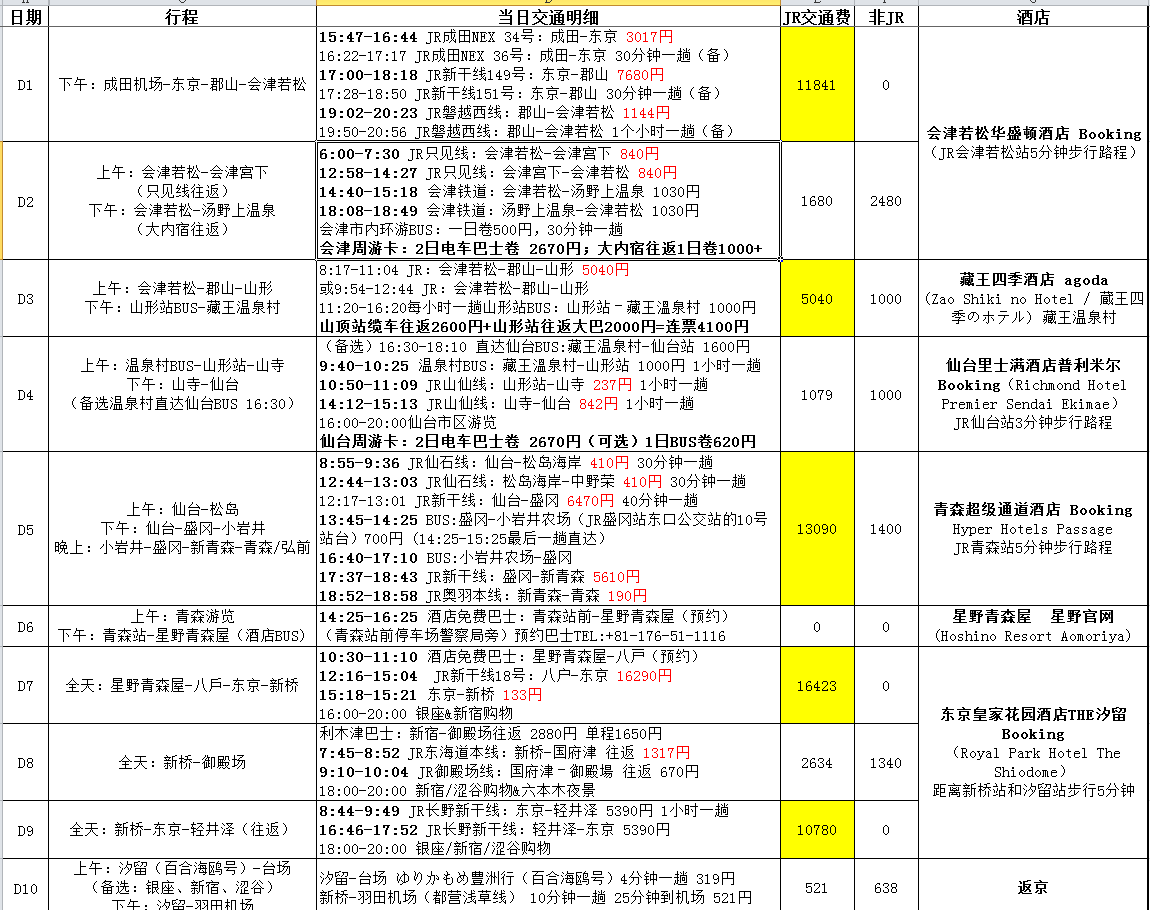 急求高人指点日本东北交通及行程 关于东京 福岛 山形 宫城 岩手 青森的交通问题 附10天详细行程 穷游问答