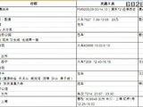 5/15-22    上海出发~嘉峪关~敦煌~兰州~西宁~青海湖~塔尔寺~ 加了食物的照片