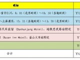 平凡的首尔VS精彩的釜山（济州岛续篇474楼开始更新）