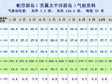 ★3月帕劳 浮潜天堂 水母 牛奶湖 观鲨鱼 大瀑布