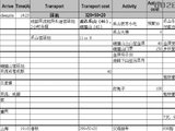 四月成都、石象湖、重庆休闲美食游(收录)