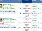 因怀孕超低价转让六星岛屿2晚泳池别墅房券一张。诚心转让倒买倒卖勿来。