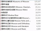 莫斯科官方中文版游览手册Moscow Guide打包下载（共11本）