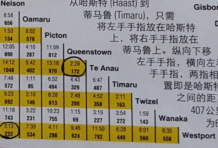 夫妻二人,上班族。DIY家庭新西兰旅游签证+澳