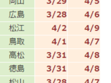 低转日本往返机票800/人-4月樱花季（满开日！）