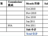 11年上海/广州签证P1-2, 买夜船票截图P3,住宿照片P6-10,花费P10(完结)