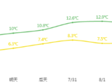 【心旅】新西兰竟然还有这样奇葩的景点，别怪我没有告诉你