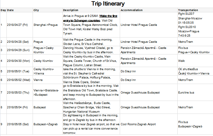 2018年捷克多次签证,2月5号出签上海签证中心