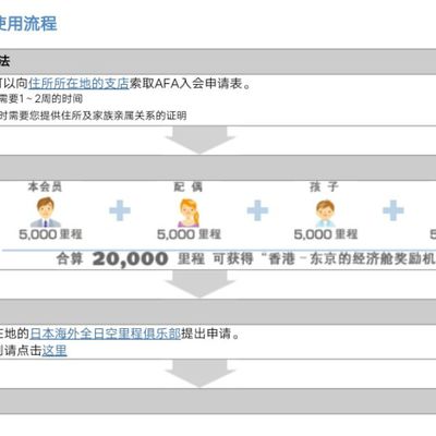 星空联盟全日空家族里程 全家桶 注册攻略 日本 论坛 穷游网