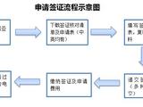 【出行指南】赴澳大利亚签证办理流程及注意事项