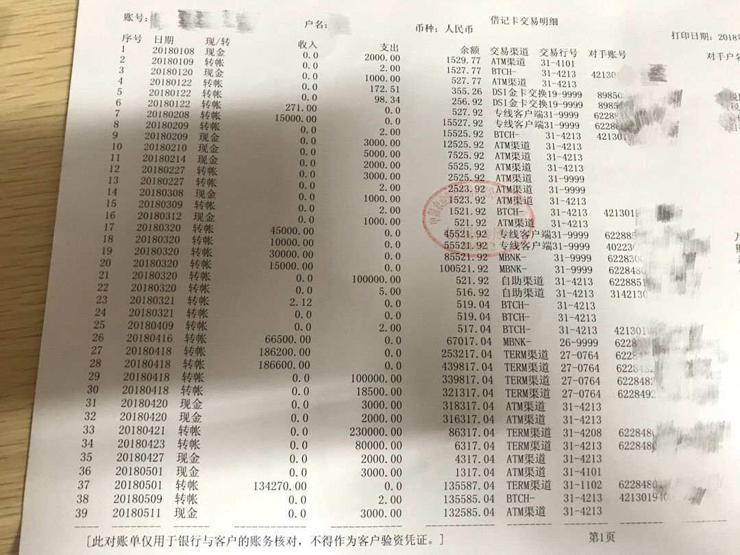 本人大一学生,办理捷克签证准备资料如下. - 穷