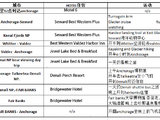 晒行程— The last frontier 阿拉斯加9天秋季之旅