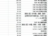 2012圣诞韩国4天3晚购物游攻略 超强行程记录和丰富美图