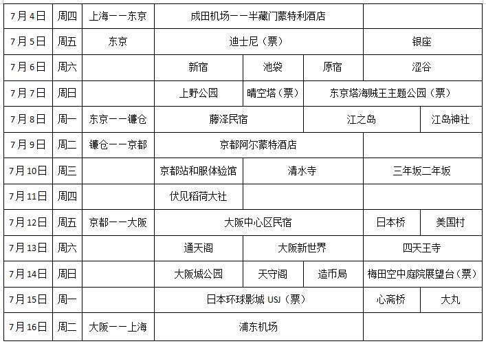 镰仓到京都再到大阪的交通 穷游问答