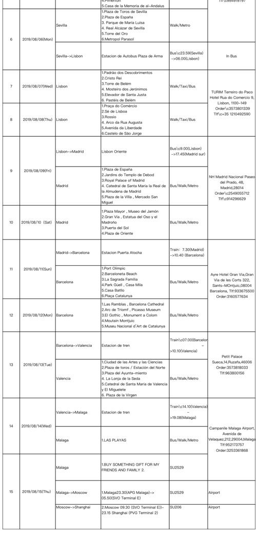 急!求助大神!西班牙二签拒签。