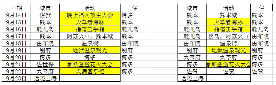 九州9日游 佐贺往返 行程求建议 穷游问答