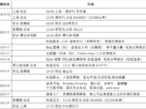 阿拉斯加 追光之旅：80后夫妻+3老（65+）1小（6岁）（更新中...）