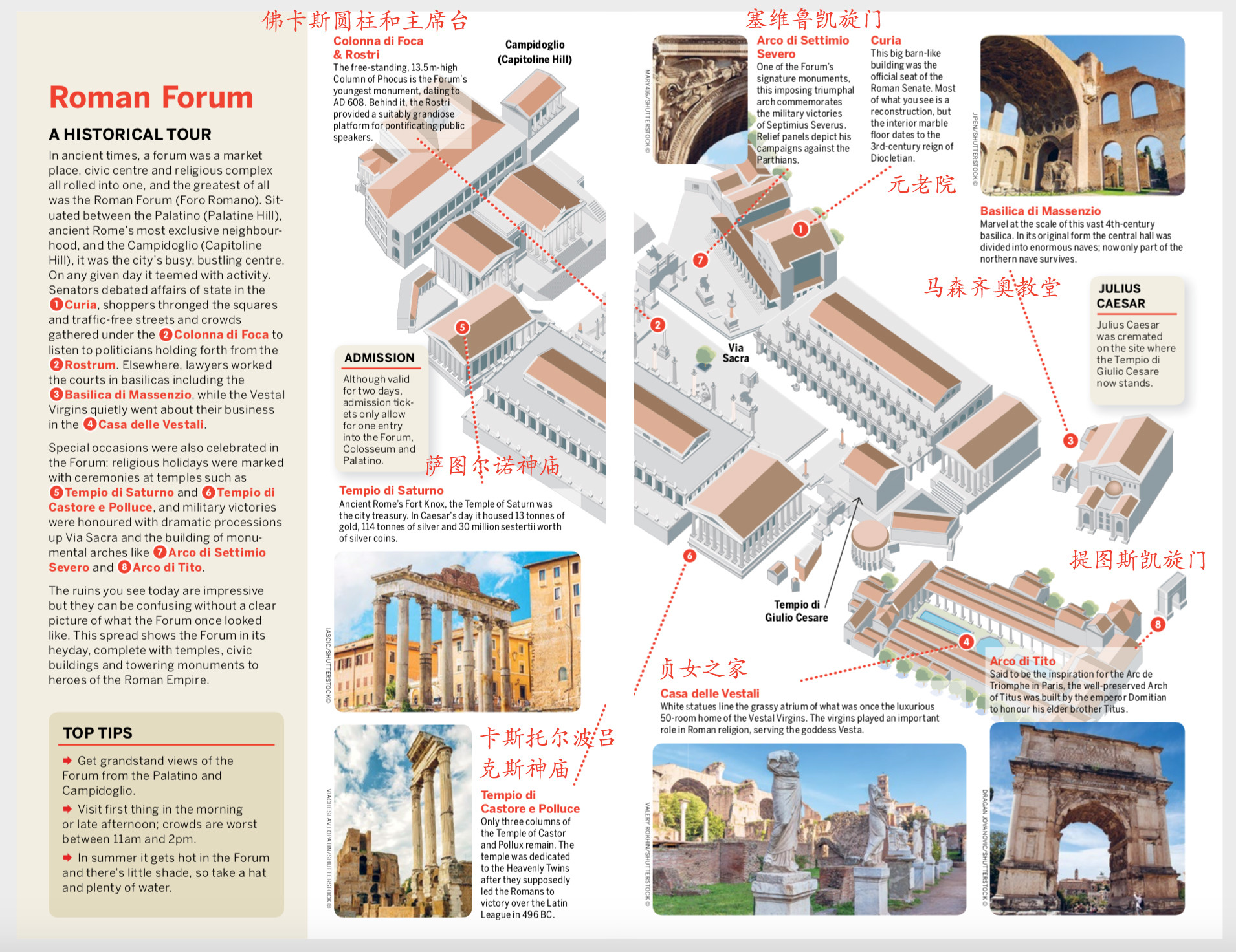 古羅馬廣場地圖 roman forum map