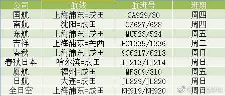 大家好 求问民航局五个一政策如果六月顺延的话 五月份可以正常飞的航班号是不是六月份也可以正常飞啊