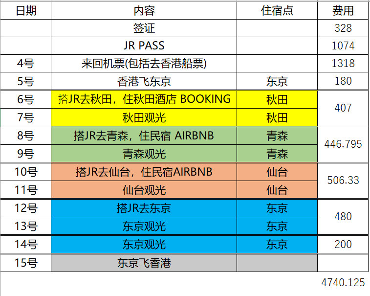 北海游记 攻略 北海自助游游记 攻略 穷游网