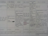 13年4月马来西亚吉隆坡+热浪岛+浪中岛自助游攻略