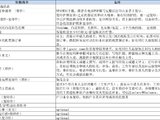 2024奥地利申根签证攻略（一家三口，广州出签）